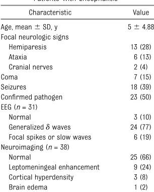 TABLE 1 Initial Clinical Presentation, EEG,