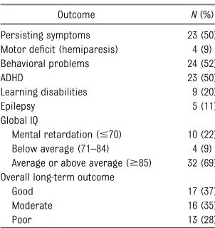 TABLE 2 Long-term Motor and CognitiveOutcomes