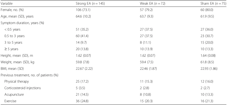 Table 1 Baseline characteristics of participants