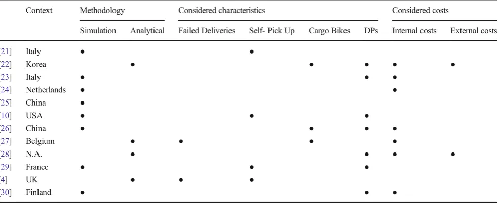 Table 1Overview about studies in urban logistics and last-mile distribution on e-commerce
