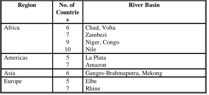 Table 1.  River Basins Shared by Five or More Countries  (after Barrett, 1994)