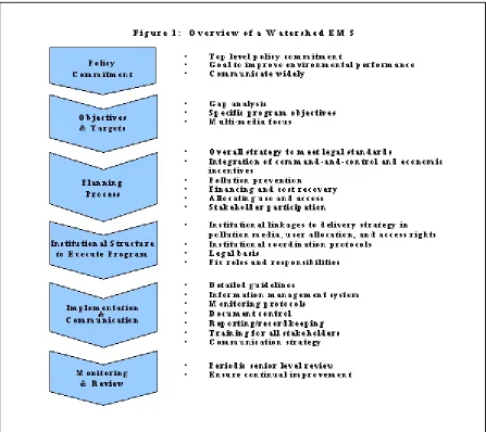Figure 1 presents an adaptation of the ISO 14001management tools to a watershed setting