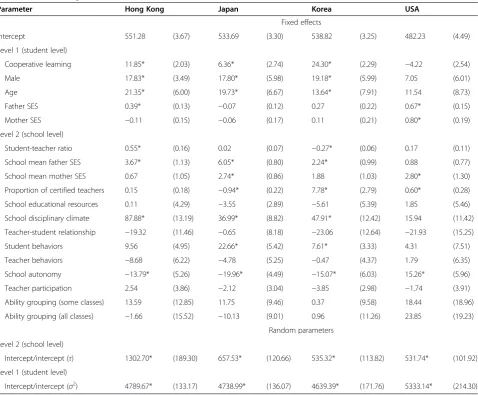 Table 4 Proportion of variance among students and schools explained by HLM models estimating relationshipbetween learning styles and mathematics performance