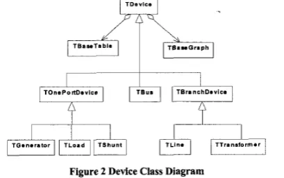 Figure 1 Integrated Development Environment tool 