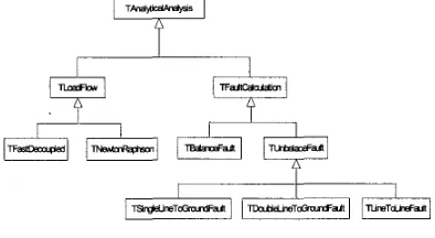 Figure 3 Analytical Analysis Class Hierarchy 