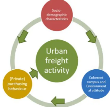 Table 2Sustainability purchasing practices in the Newcastle University purchasing function, applying the benchmark tool by Björklund [11] (source:this study)
