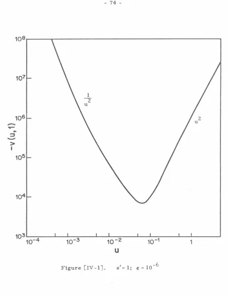 Figure [IV -1]. 