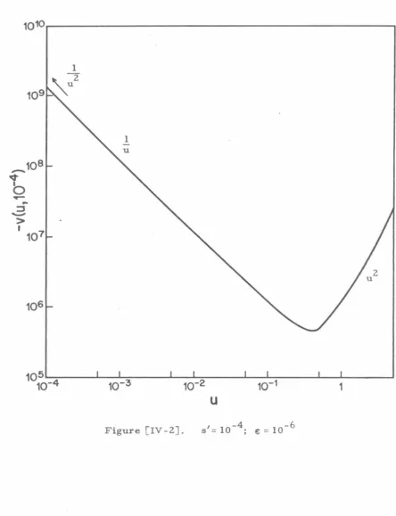 Figure [IV -2]. 