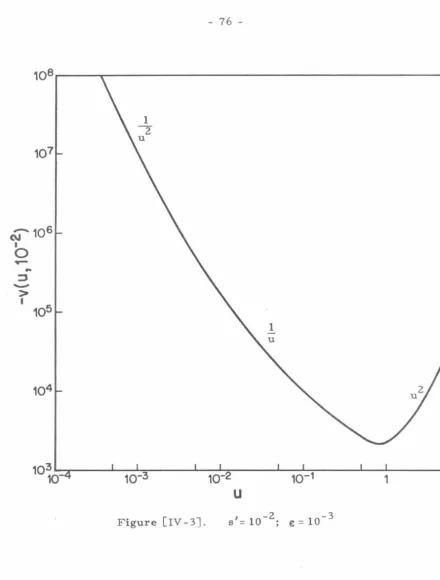 Figure [IV- 3]. 