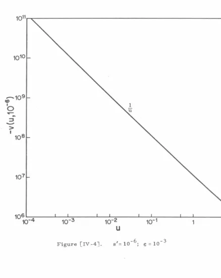 Figure [IV-4]. 