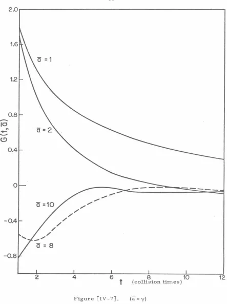 Figure [IV -7]. 