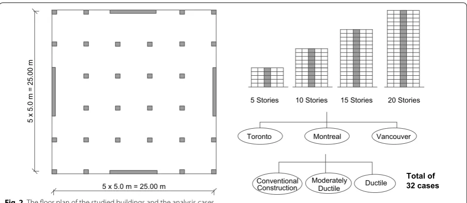 Fig. 2 The floor plan of the studied buildings and the analysis cases.