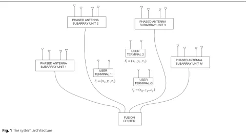 Fig. 1 The system architecture