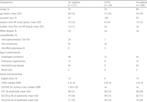 Table 2 Association of ficolin-2 concentrations with SSc skin manifestations and organ involvement
