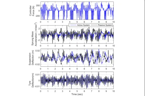 Fig. 13 Trade-off front—fuzzy logic control
