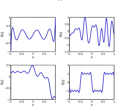 Figure 2.5: Sample realizations of targets generated with a truncated Fourier Series of 10 harmonics.