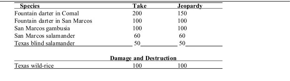 Table 2. U.S. Fish and Wildlife Service determination of minimum springflows needed to prevent take, jeopardy, oradverse modification of critical habitat