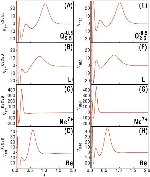 Figure 1.3: The KSCED eﬀective potential, V KSCEDeﬀ[ρA, ρB; r], for (A) the Q−0.52.5ion, (B) the Li atom, (C) the Ne+7 ion, and (D) the Be atom and the NAKP,vnad[ρA, ρB; r], for (E) the Q−0.52.5ion, (F) the Li atom, (G) the Ne+7 ion, and (H)the Be atom using the e-DFT protocol presented here.