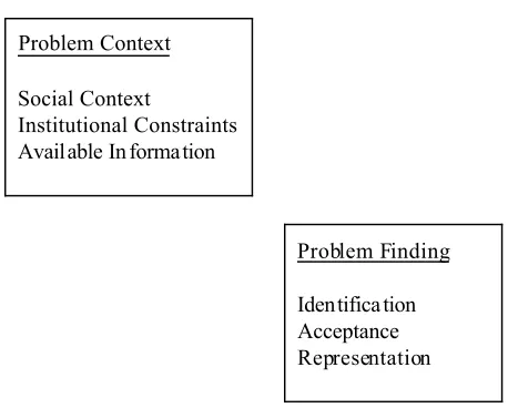 Figure 1.  Problem Context and Problem Finding