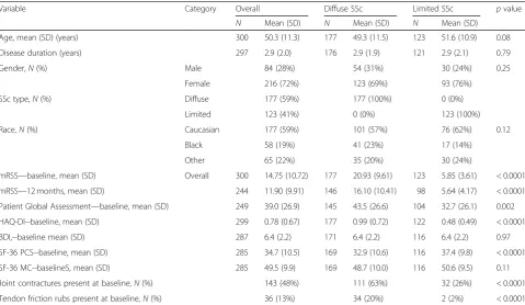 Table 1 Baseline demographics for all participants