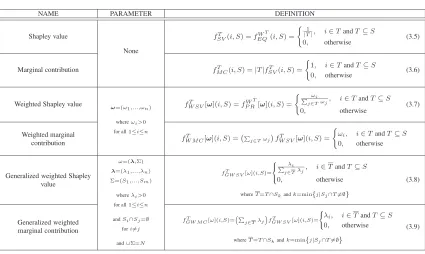 Table 3.2: Deﬁnition of basis distribution rules