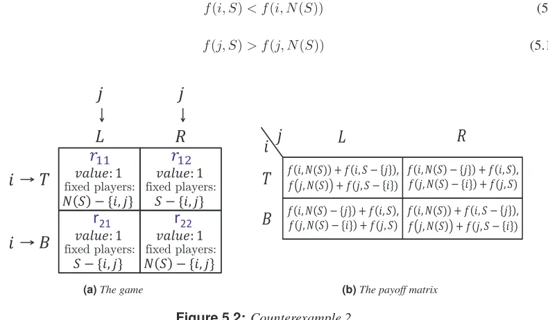 Figure 5.2: Counterexample 2