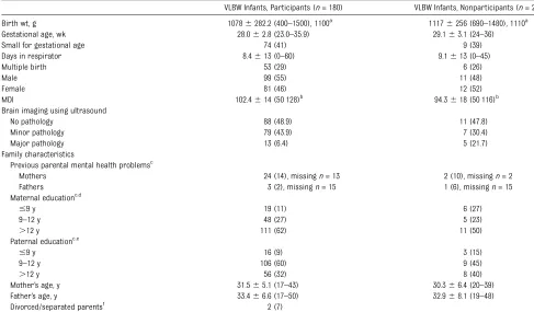 TABLE 2 Descriptive Values of the Crying Variables and a Group Comparison BetweenParticipants and Nonparticipants