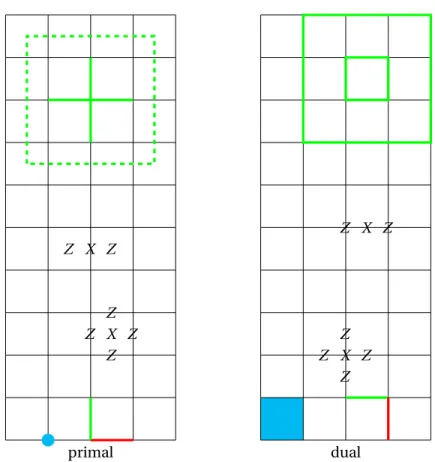 Figure 2.8 – The mapping from slice to surface code. See the discussion in the text.