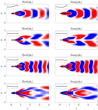 Figure 5.15: Leading DMD modes for chaotic ﬂapping of a conventional ﬂag withRe = 500, Mρ = 0.25, KB = 0.0001.