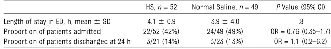 TABLE 3 Baseline Patient Characteristics