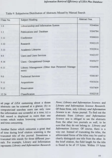 Table 9: Subjectwise Distribution of Abstracts Missed by Manual Search