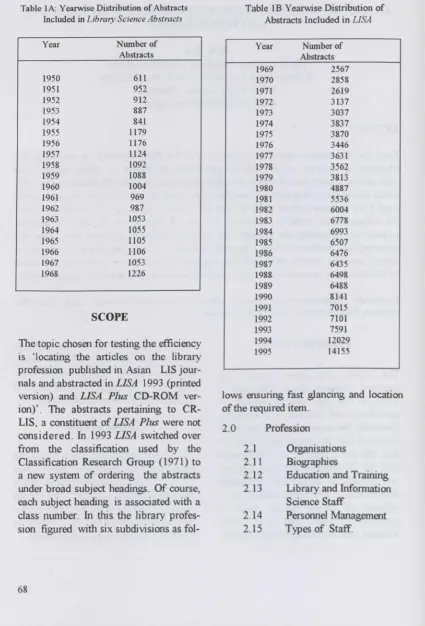 Table l A: Yearwise Distribution of AbstractsIncluded in