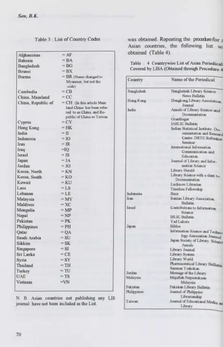 Table 3 : List of Country Codes