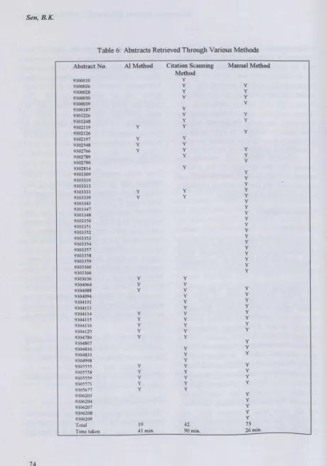 Table 6: Abstracts Retrieved Through Various Methods