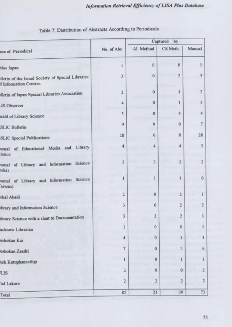 Table 7: Distribution