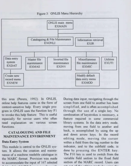 Figure 3: ONLIS Menu Hierarchy