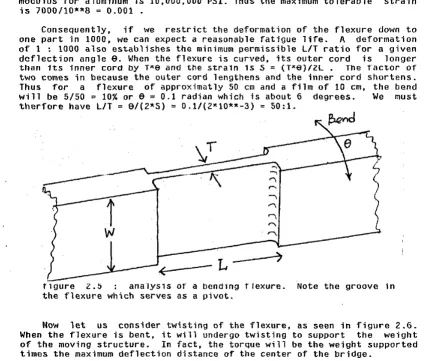figure the weight supported 