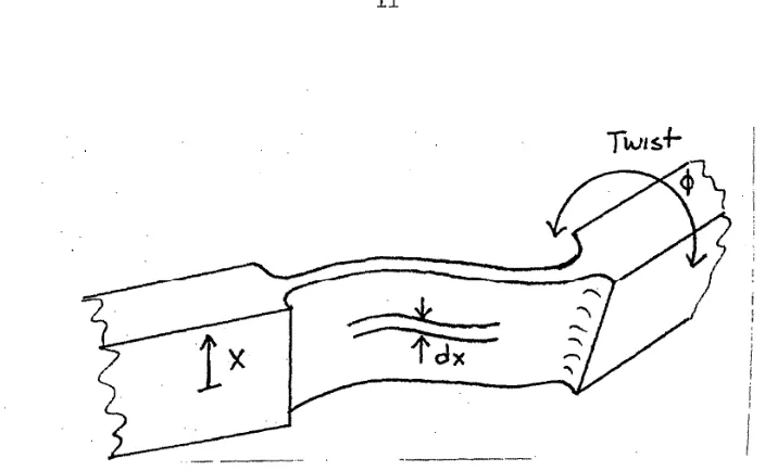 figure 2.6 tn Analysis of a twisting flexure. the twisting is due thP. moment gP.nerated by the mass nf thR nisplar.Rn hringA_ 