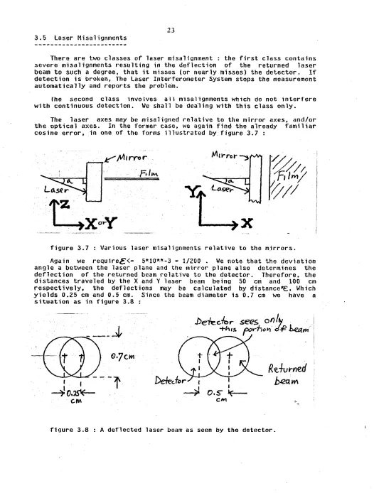figure 3.7 : Various laser misalignments relative to the mjrrors. 