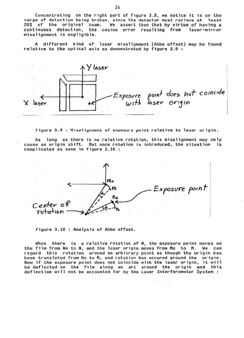 figure 3.10 : Analysis of Abbe offset. 
