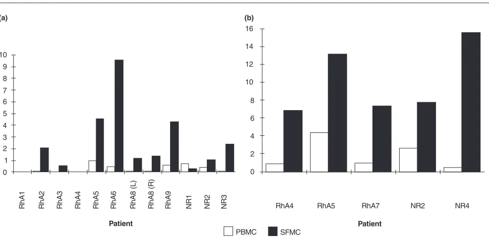 Figure 2(a)