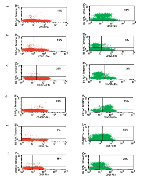 Figure 5a)