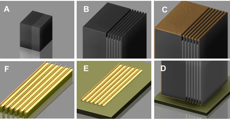 Figure 2-1. thin film.from the Pt nanowires and, small piece of the GaAs/AlGaAs superlattice is selectively etched, The major steps in SNAP nanowire fabrication (clockwise direction) A