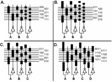 Figure 3-1. The operation of a NOR logic binary tree demultiplexer with varying fabrication constraints