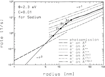 Fig. 3. Radial dependences of Mie cross sections for absorption, scattering, and extinction as a function of particle radius for a wavelength of 370 nm.For particles smaller than ∼10 nm the absorption cross section is proportional to the volume of the part