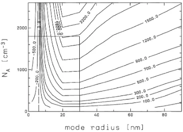 Fig. 5.Lidar backscatter ratio for a wavelength of 532 nm as a function of aerosol number density NA and mode radius (the width of the lognormaldistribution was assumed to be σ = 1.2)