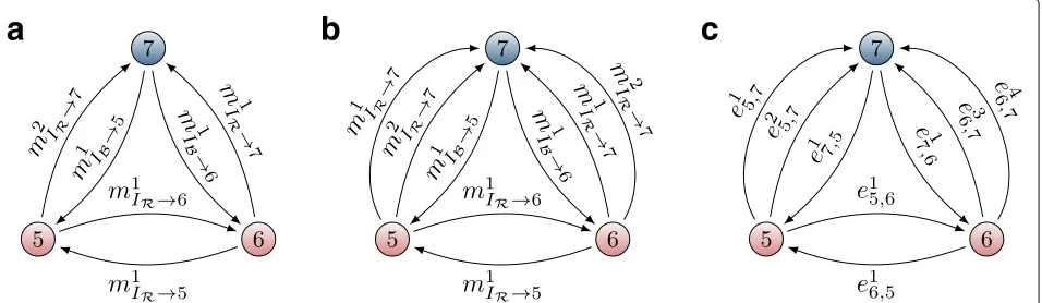Fig. 4 a�� true graphExample, Illustration of a network in which two agents (“5” and “6”) are using the same ID