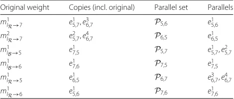 Table 2 Copy and parallel sets for the example in Fig. 4