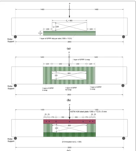 Fig. 6 Details of strengthening scheme‑2 for specimen BS2‑O2‑CPL (Note: all dimensions are in mm): a 1st GFRP layer, b 2nd GFRP layer, and c steel plates.