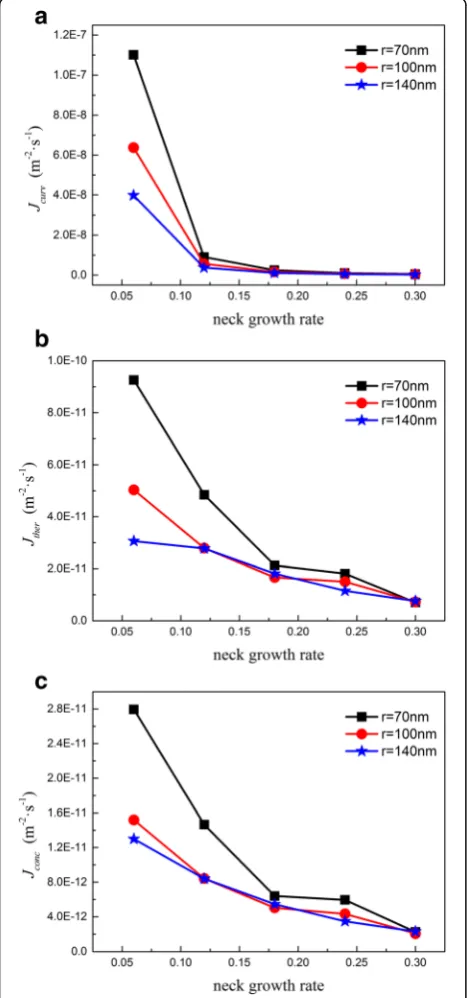 Fig. 6 Comparison of the ratio of diffusion flux undervolume diffusion